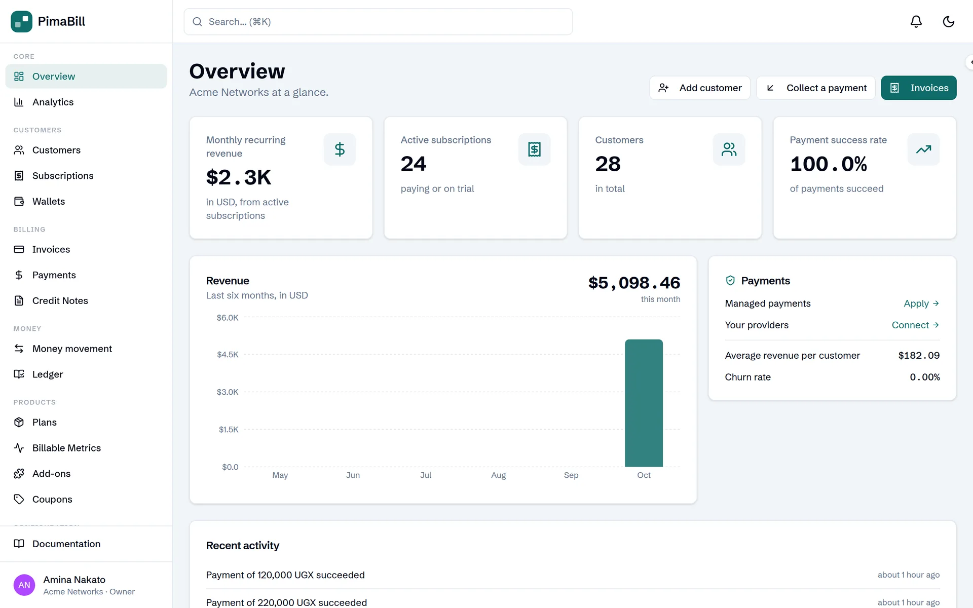 The dashboard's overview: monthly recurring revenue, active subscriptions, customers, payment success rate, revenue by month and recent payments